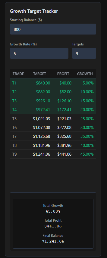 Growth Tracking Interface