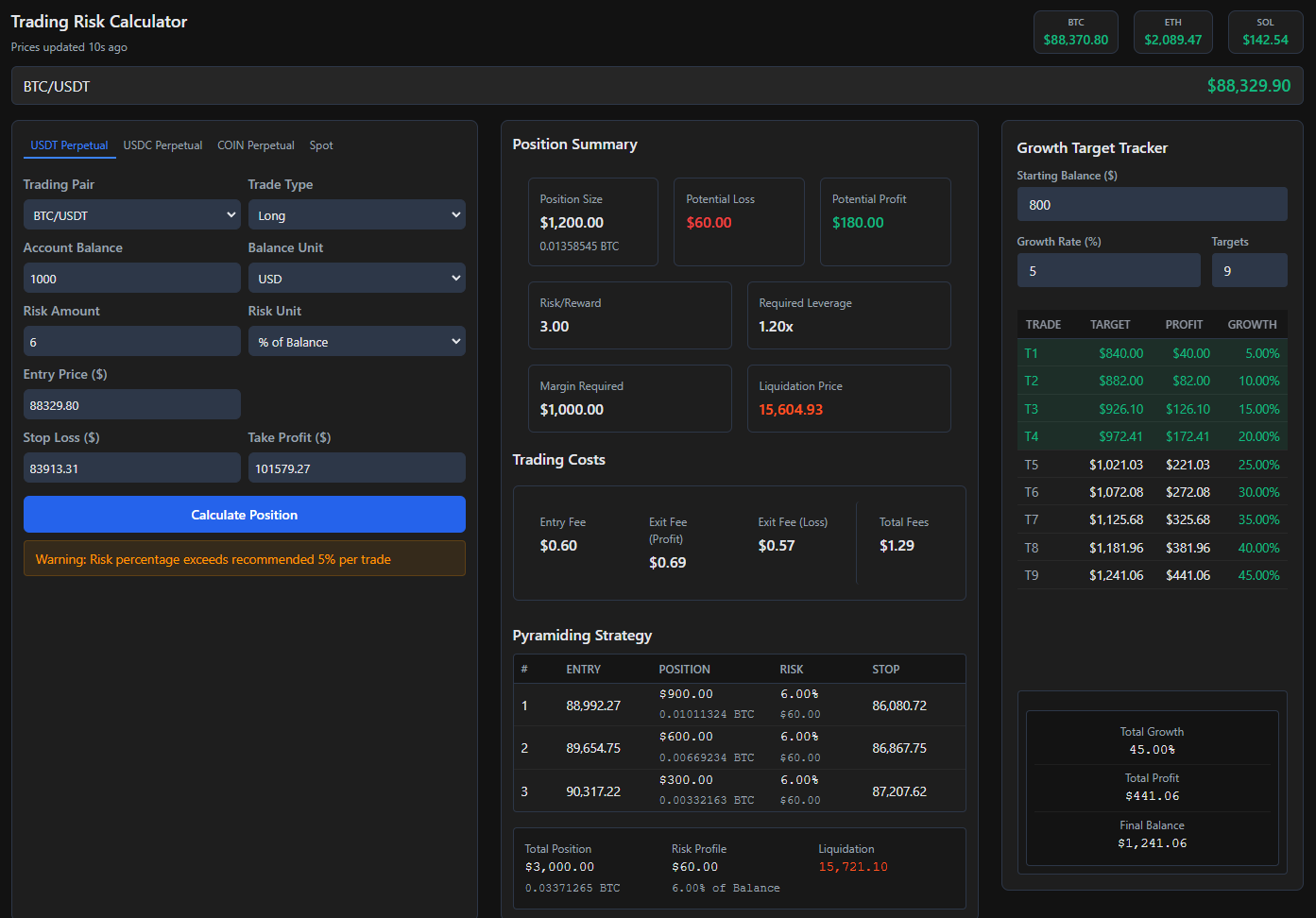 PrecisionTrade Calculator Interface